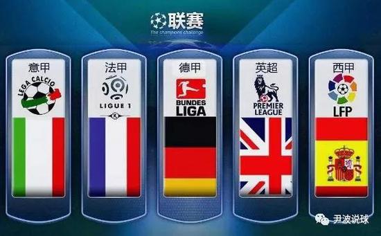 国际化竞争